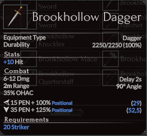 Brookhollow Dagger
