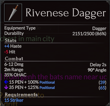 Rivenese Dagger